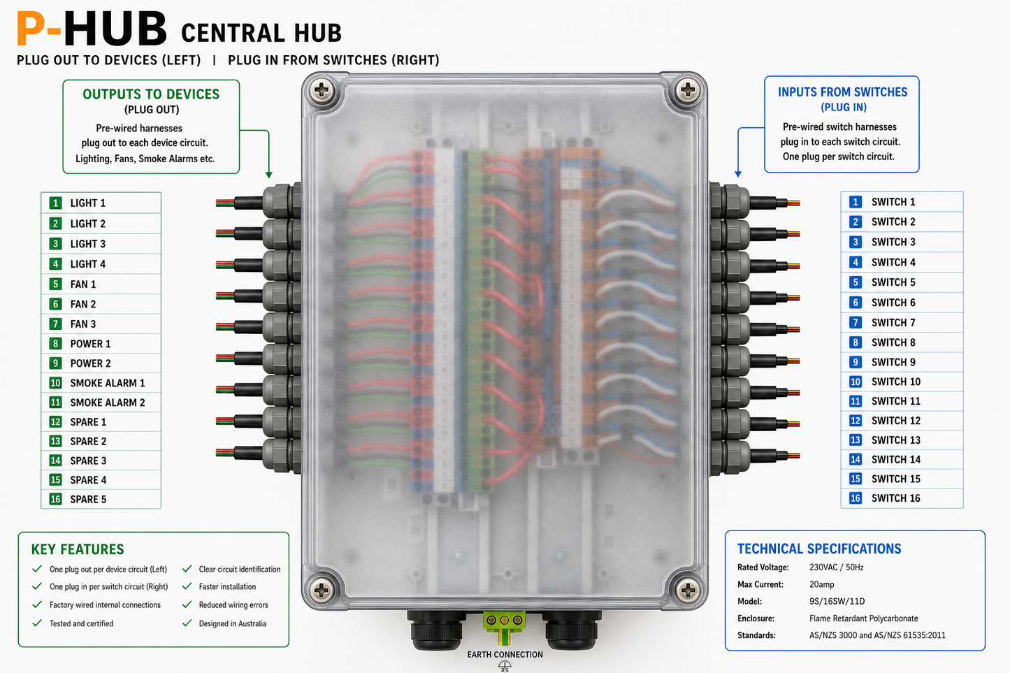 P-Hub System Modular Electric Safety Wiring