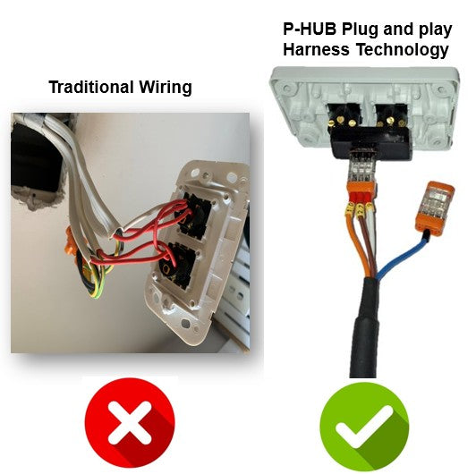 P-Hub System Modular Electric Safety Wiring